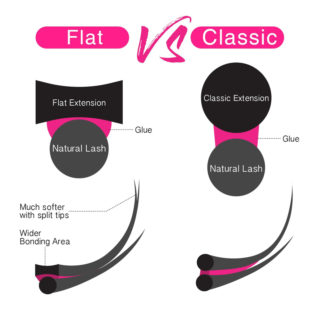 TDANCE Flat Lashes Eyelash Extensions 0.15/0.2mm – Lightweight Ellipse Lashes, Matte Black for Salon Use