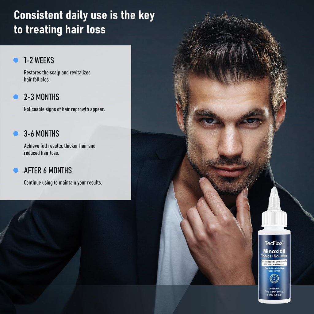 TECFLOX 5% Minoxidil with Biotin – Hair Growth Serum for Men & Women | 4 fl oz (2x60 ml) Unisex