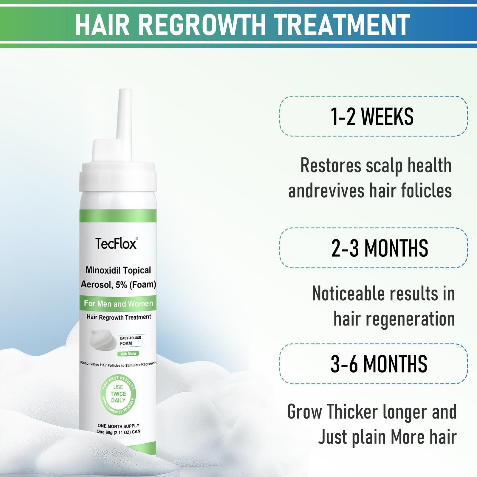 TECFLOX Minoxidil Foam 5% with Biotin for Hair & Beard Growth – Unscented, 3-Month Supply