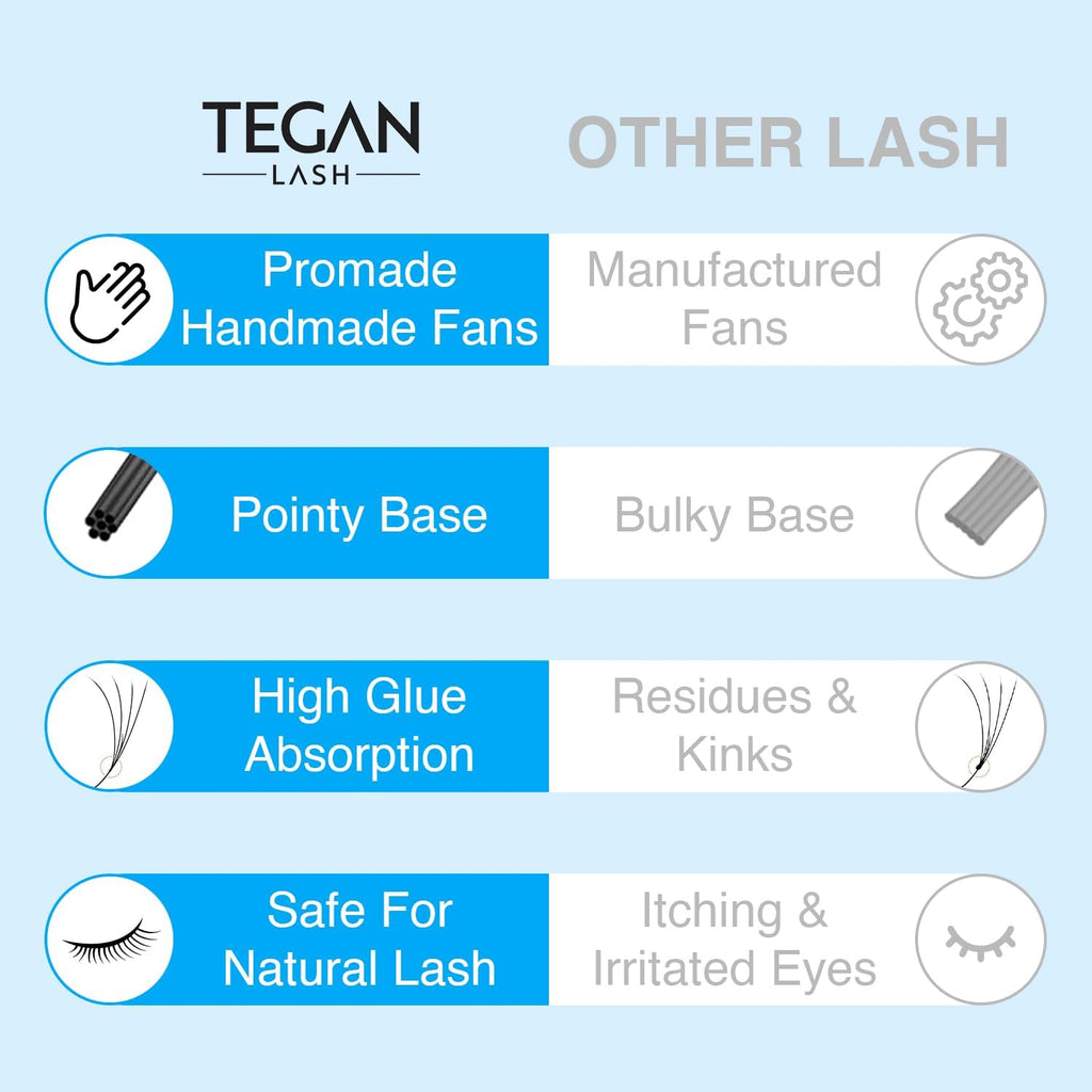 TEGAN LASH 500 Promade Fans Eyelash Extensions — Handmade 3D-16D, 0.03–0.07 Thick, C/CC/D Curl, 9–15mm