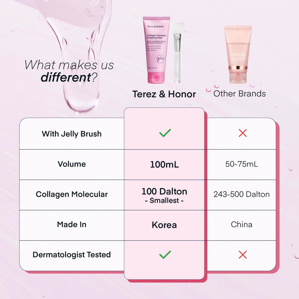 TEREZ & HONOR Collagen Night Wrap Mask – Elasticity, Hydration & Glow (100Da Collagen)