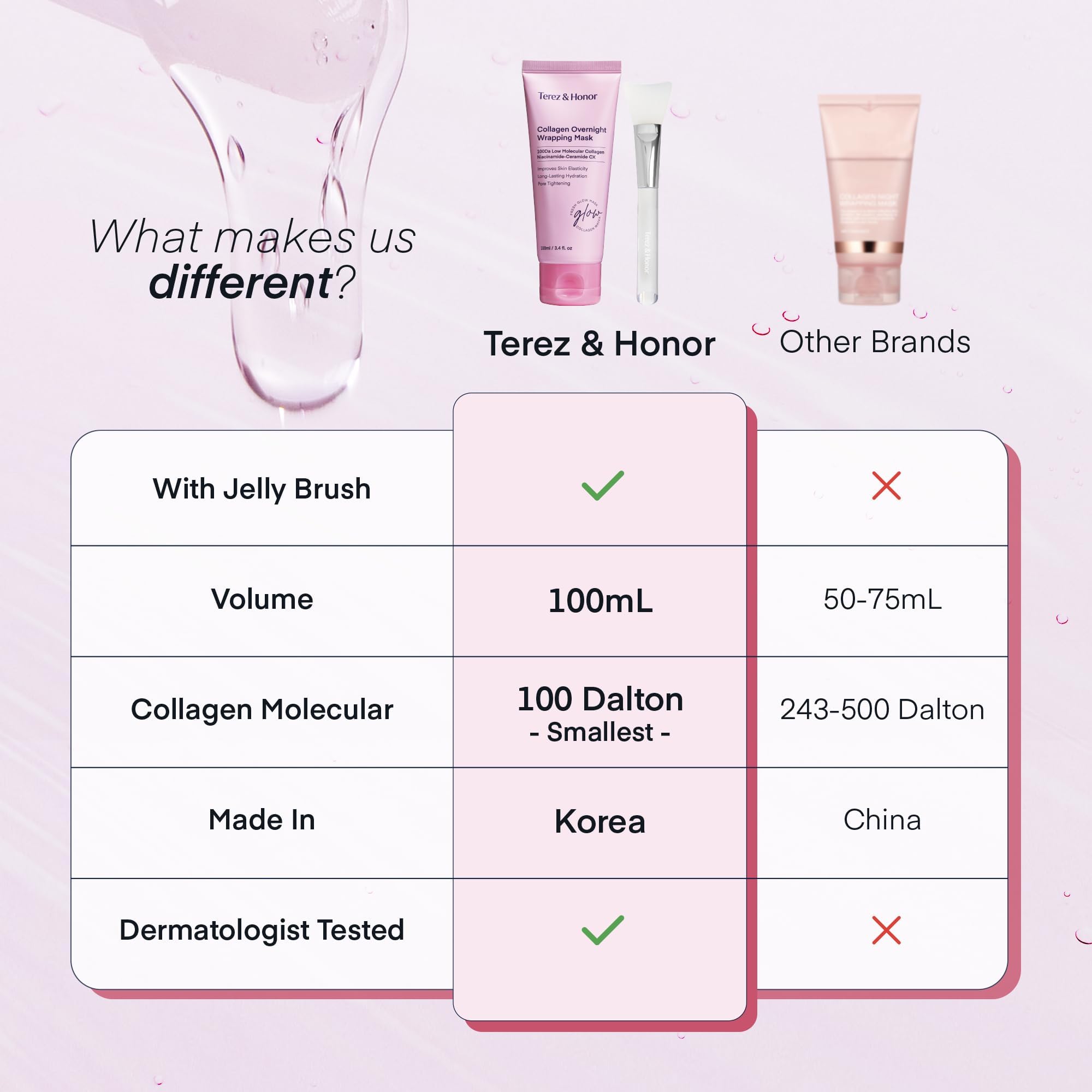 TEREZ & HONOR Collagen Night Wrap Mask – Elasticity, Hydration & Glow