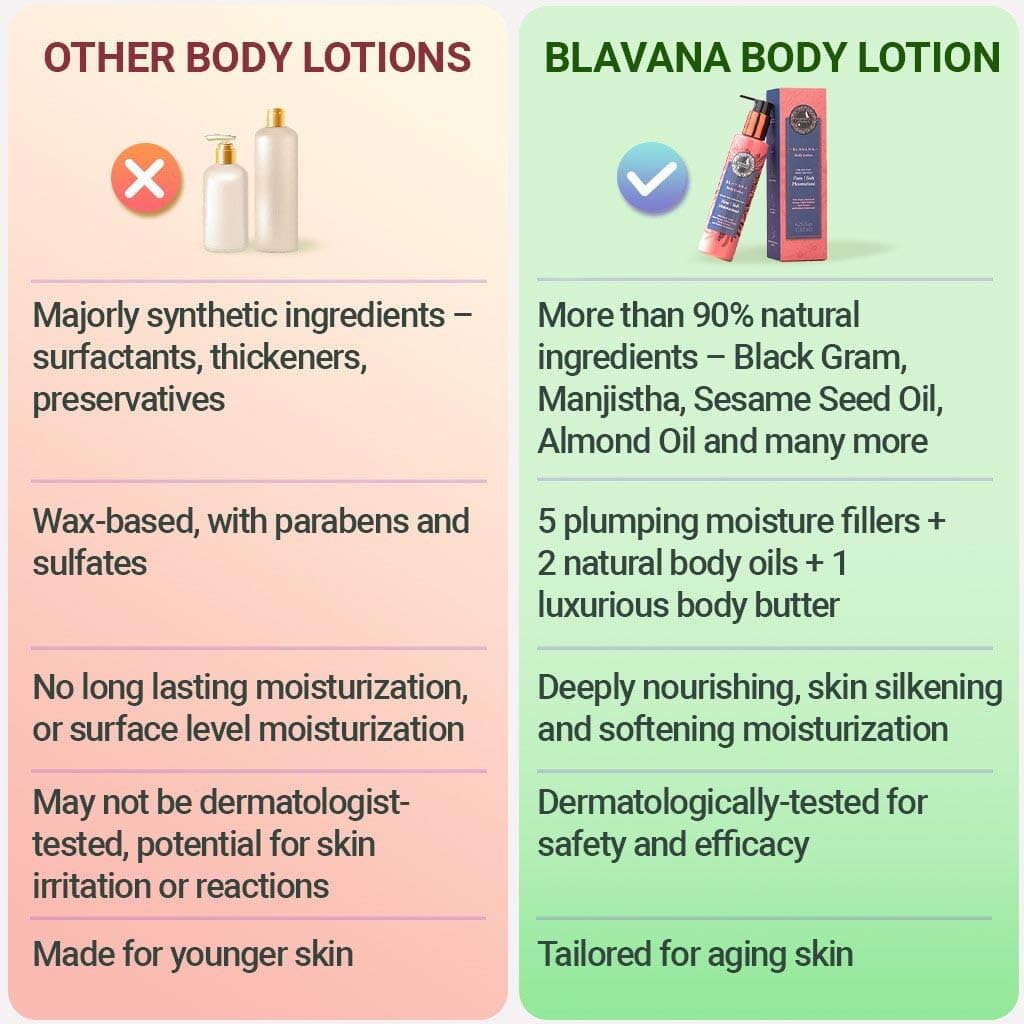 Blavana Body Lotion — Intensely Moisturizes Dry Crepey Skin | Fast-Absorbing, Lightweight | The Ayurveda Experience | 6.25 fl oz