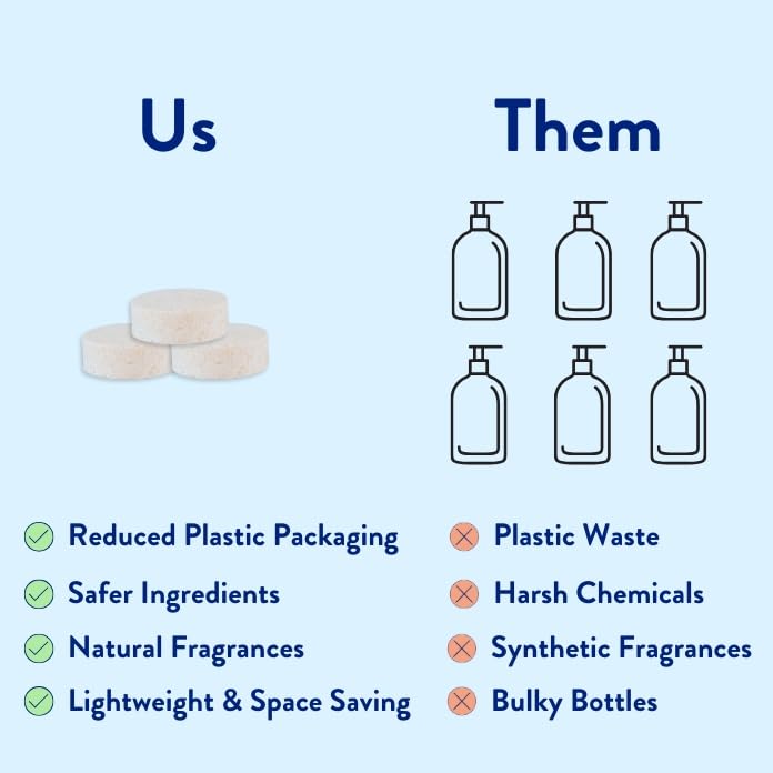 The Clean People Lemon Verbena Foaming Hand Soap Tablets – Mess Free, Gentle on Skin, 12 x 8 fl oz Bottles