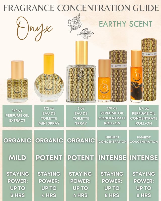 The Sage Lifestyle Onyx Roll-On for Women | Long-Lasting Gourmand Vanilla Amber