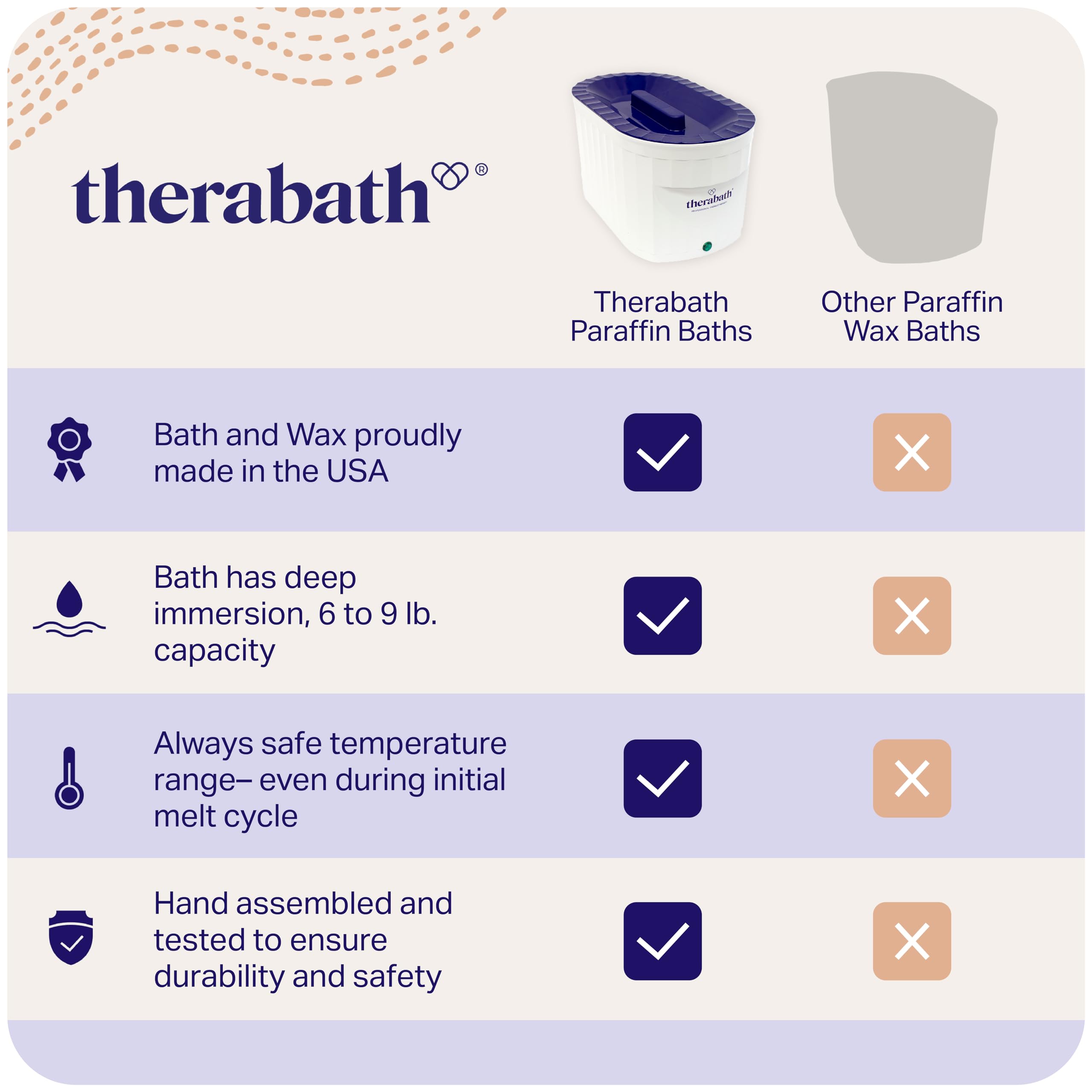 Therabath TB6 Paraffin Wax Bath – Professional Thermotherapy, Made in USA