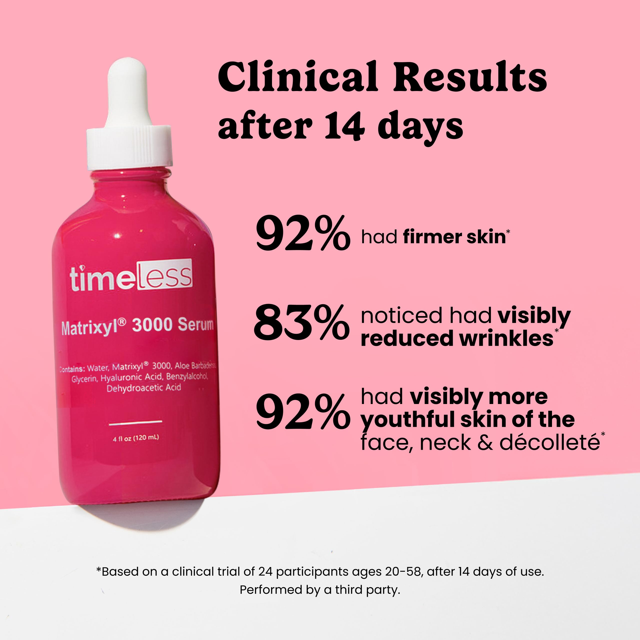 Timeless Skin Care Matrixyl 3000 Serum – Fragrance-Free Hydration with Hyaluronic Acid | 4 oz