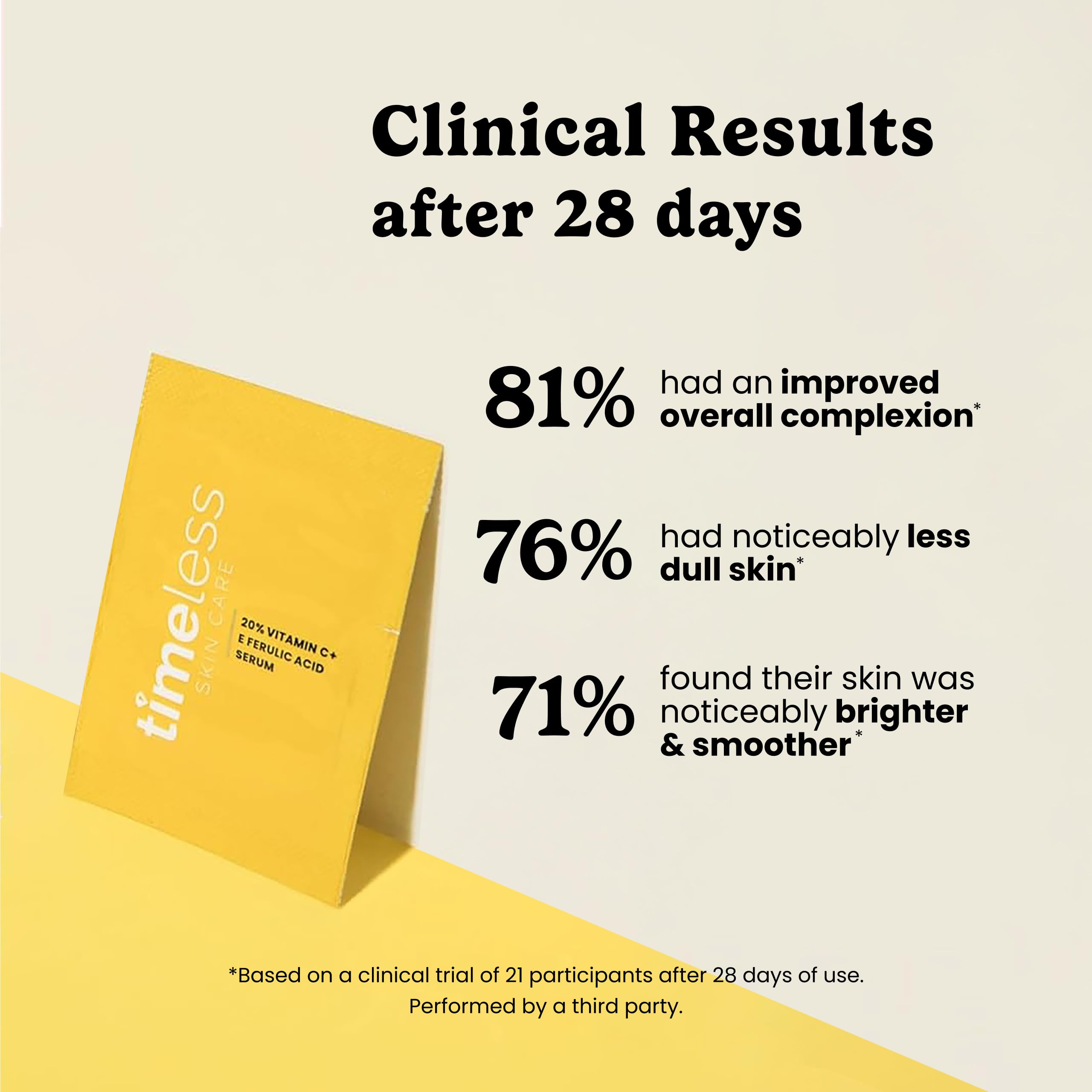 Timeless Skin Care Vitamin C Serum with Vitamin E & Ferulic Acid – Brightening, Fragrance-Free Serum for Oily & Dry Skin (Pouches)