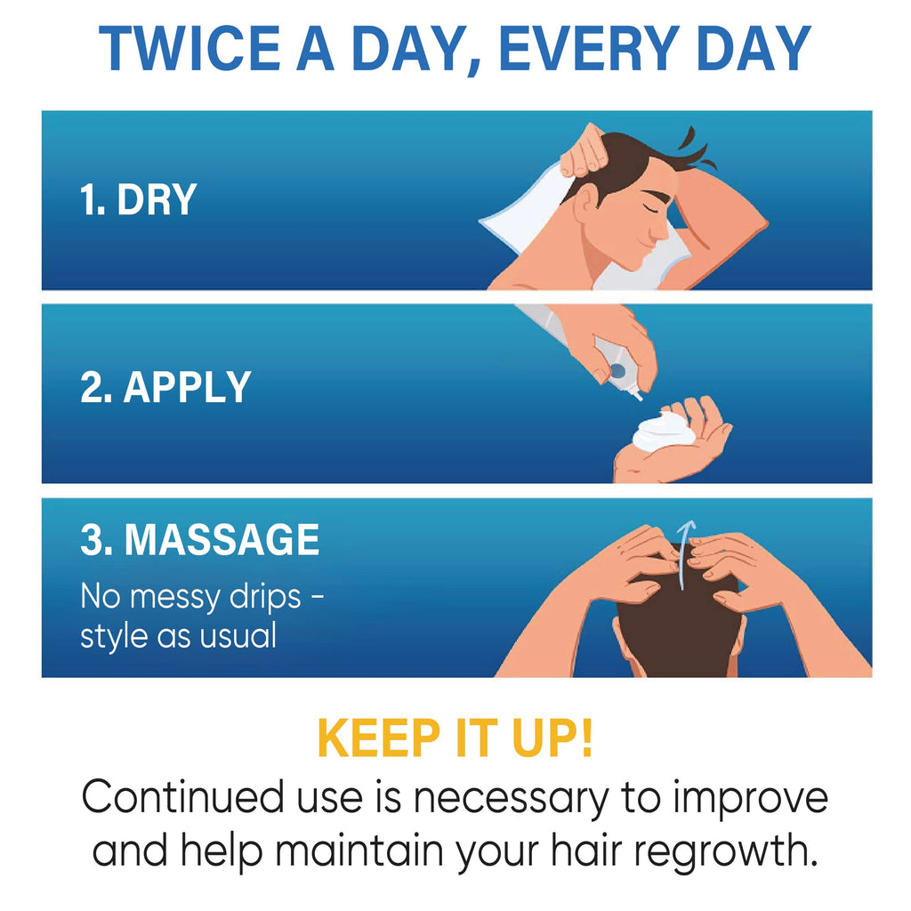Tomum 5% Minoxidil Foam for Hair Regrowth – Fast-Absorbing, Non-Greasy, For Men & Women