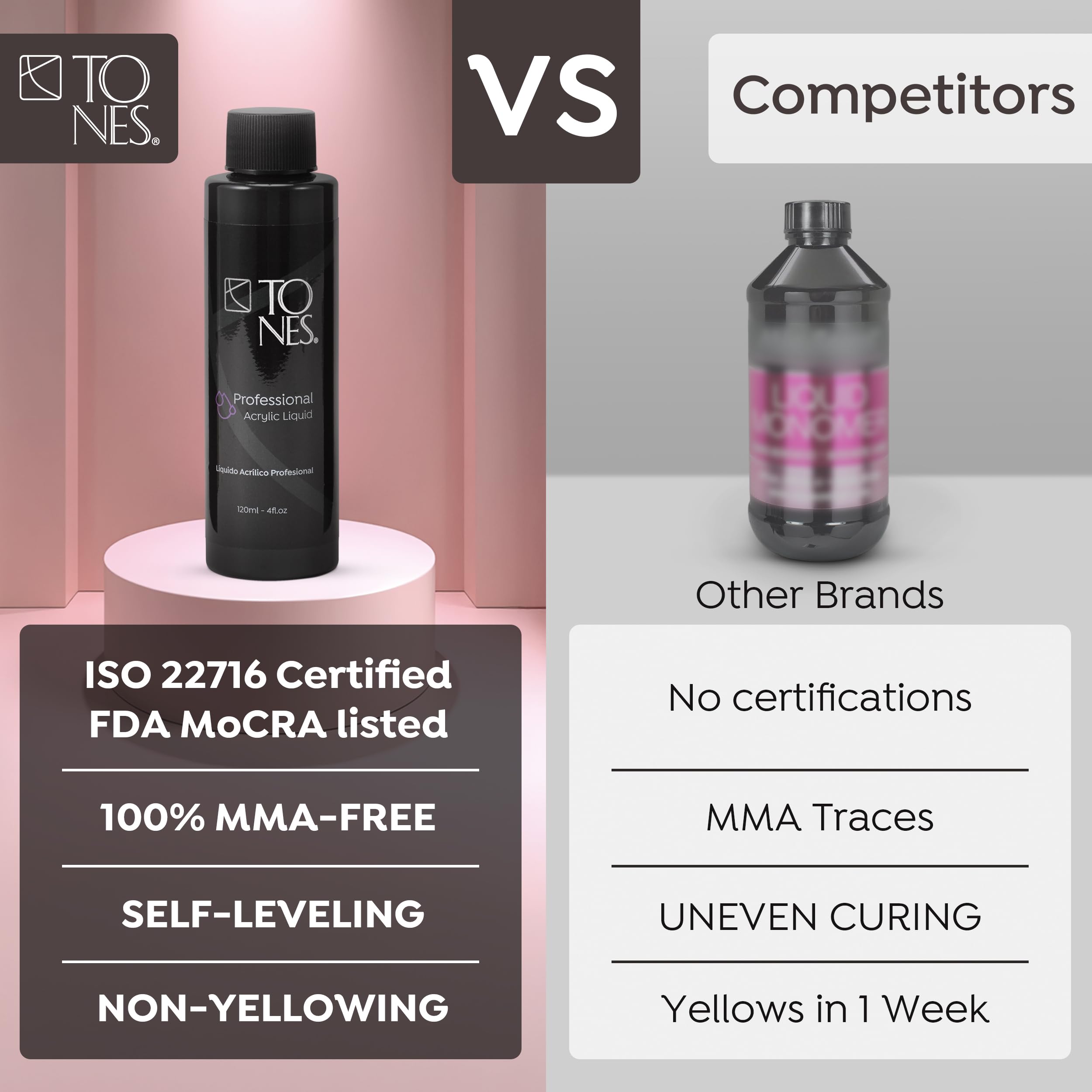 TONES Watermelon Scented EMA Monomer – Odor-Neutralizing, Non-Yellowing, MMA-Free Nail Liquid (32 oz) Made in USA