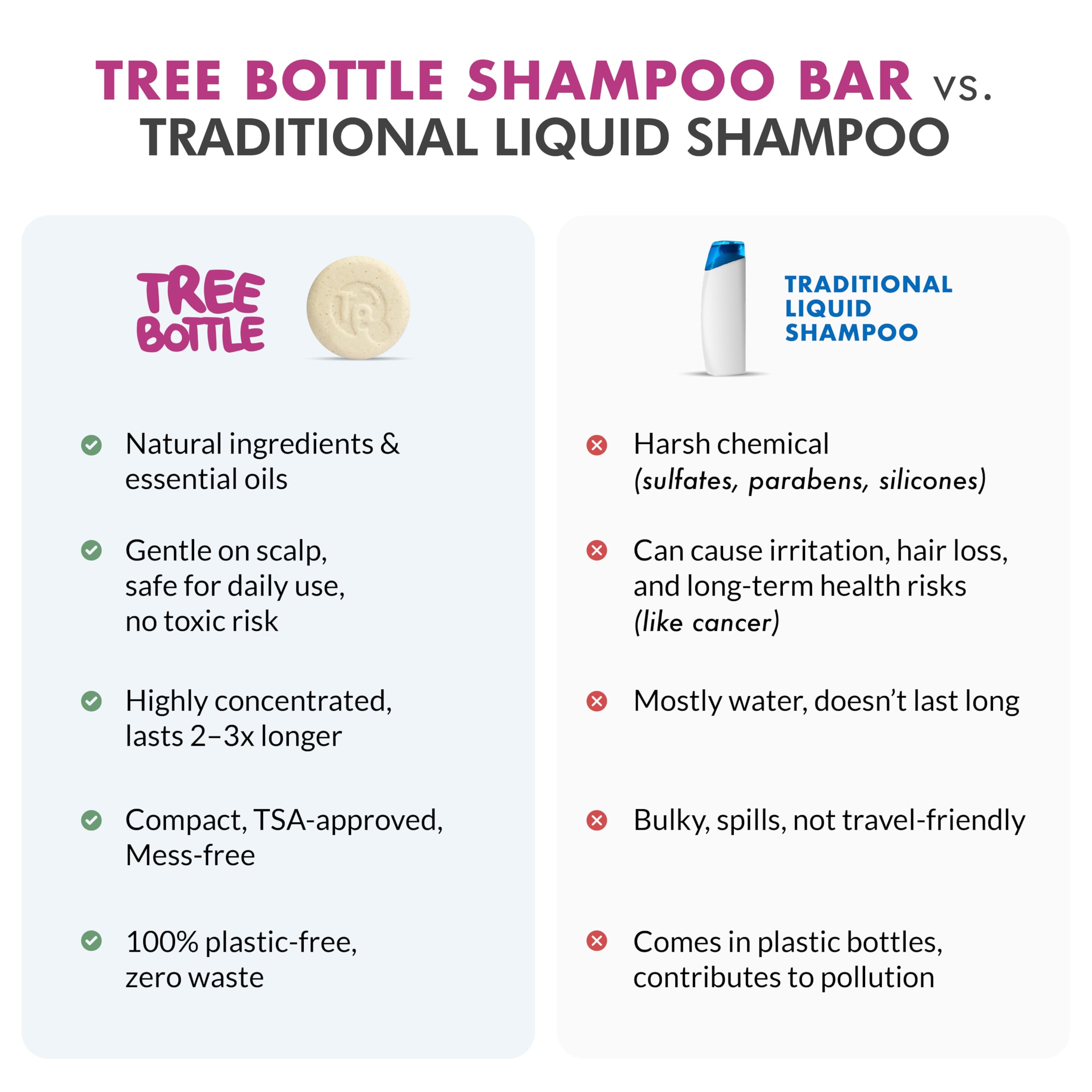 Tree Bottle Hyaluronic Acid Shampoo Bar – Tomato & Red Algae Extract, Hydration & Strength, USA Made