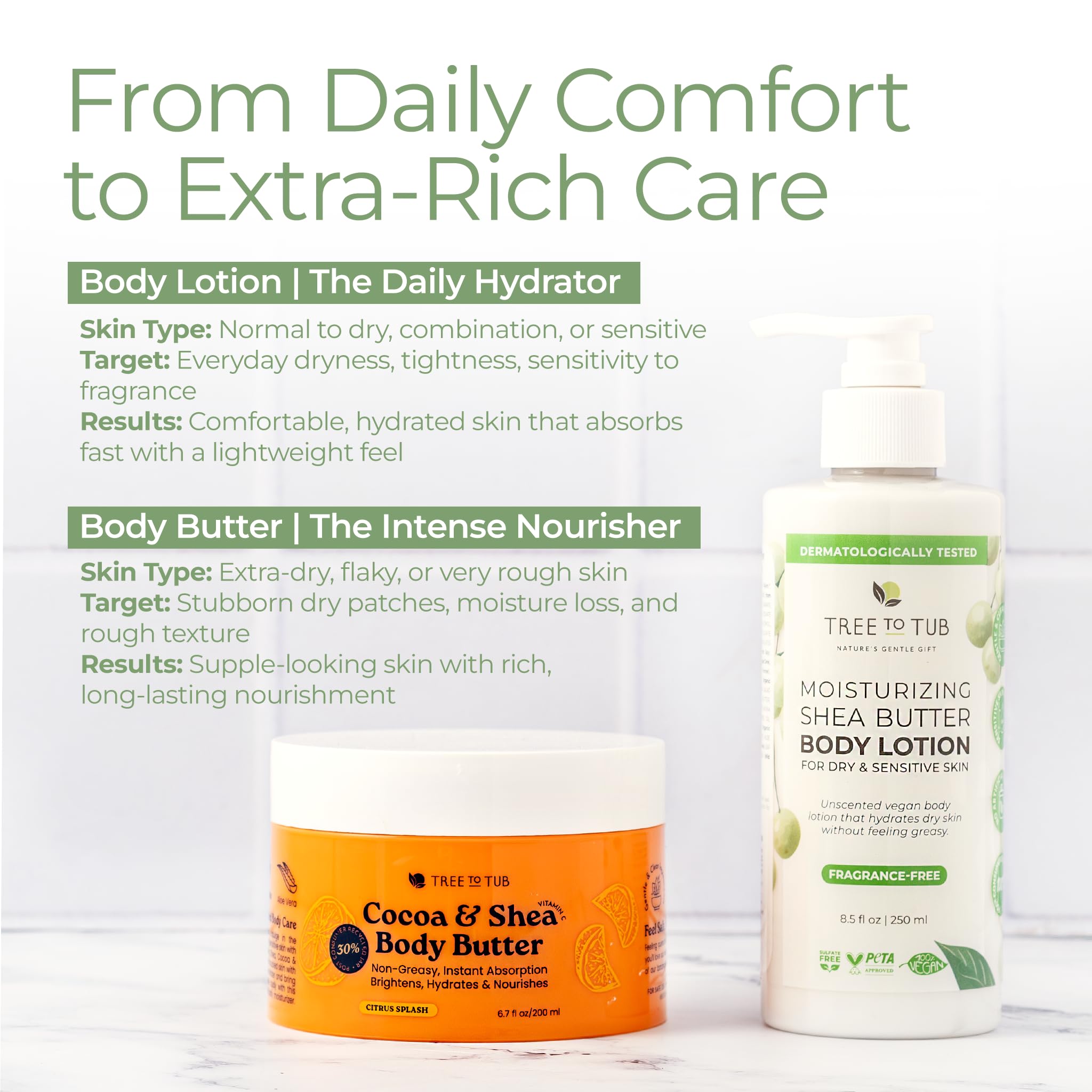 Tree to Tub Unscented Shea Butter Body Lotion – Fragrance-Free, Vegan Moisturizer (2 Pack) for Dry & Sensitive Skin