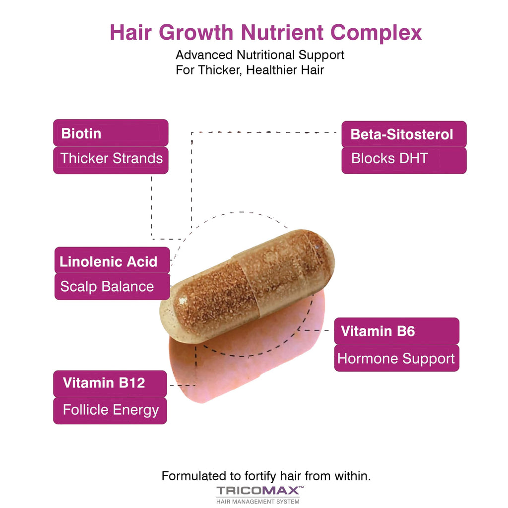 Tricomax Hair Growth Vitamins for Women & Men – Biotin & Saw Palmetto