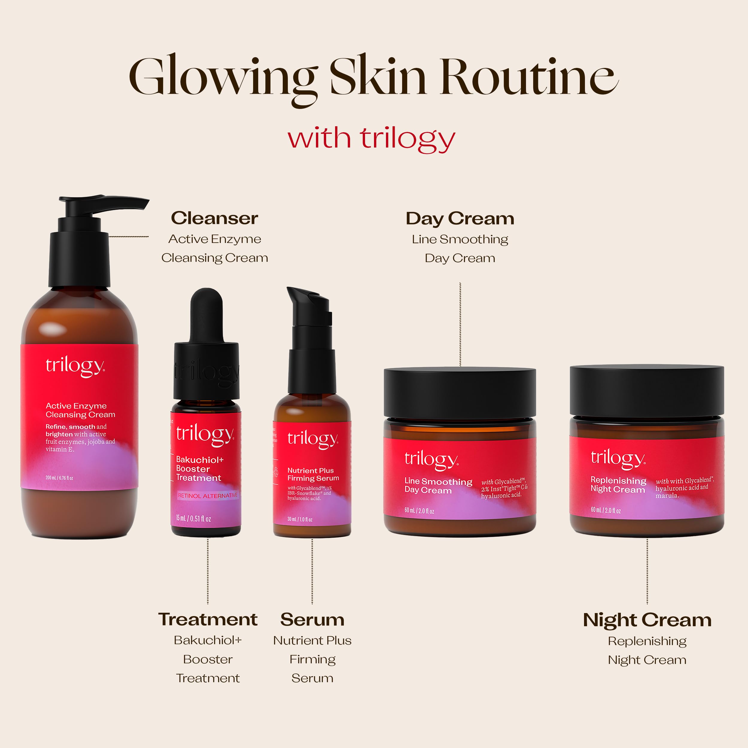 Trilogy Line Smoothing Day Cream | Inst’Tight C Formula, 2.0 fl oz