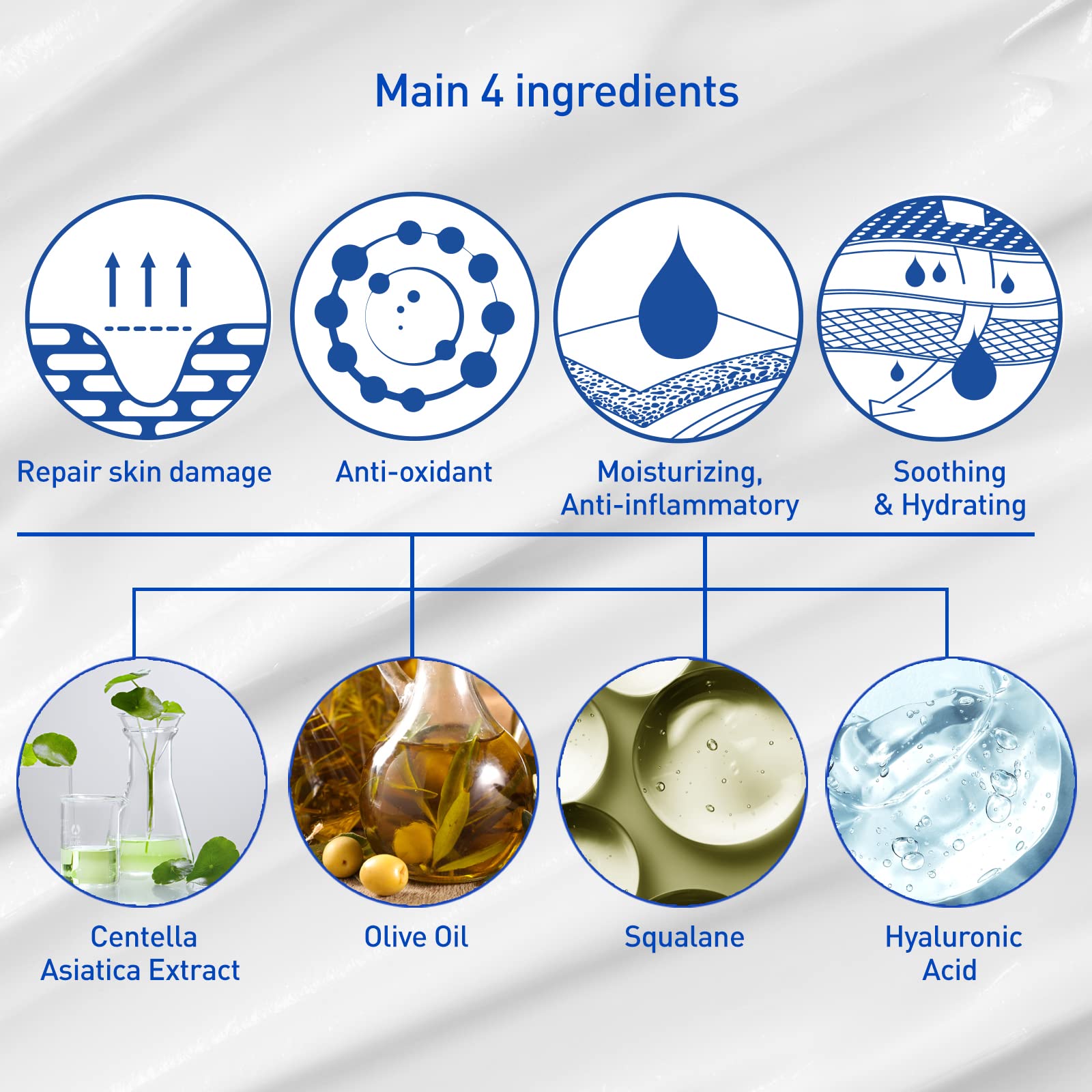 TROIAREUKE ACSEN Recovery Cream | Hydrating, Soothing Facial Moisturizer – Centella Asiatica