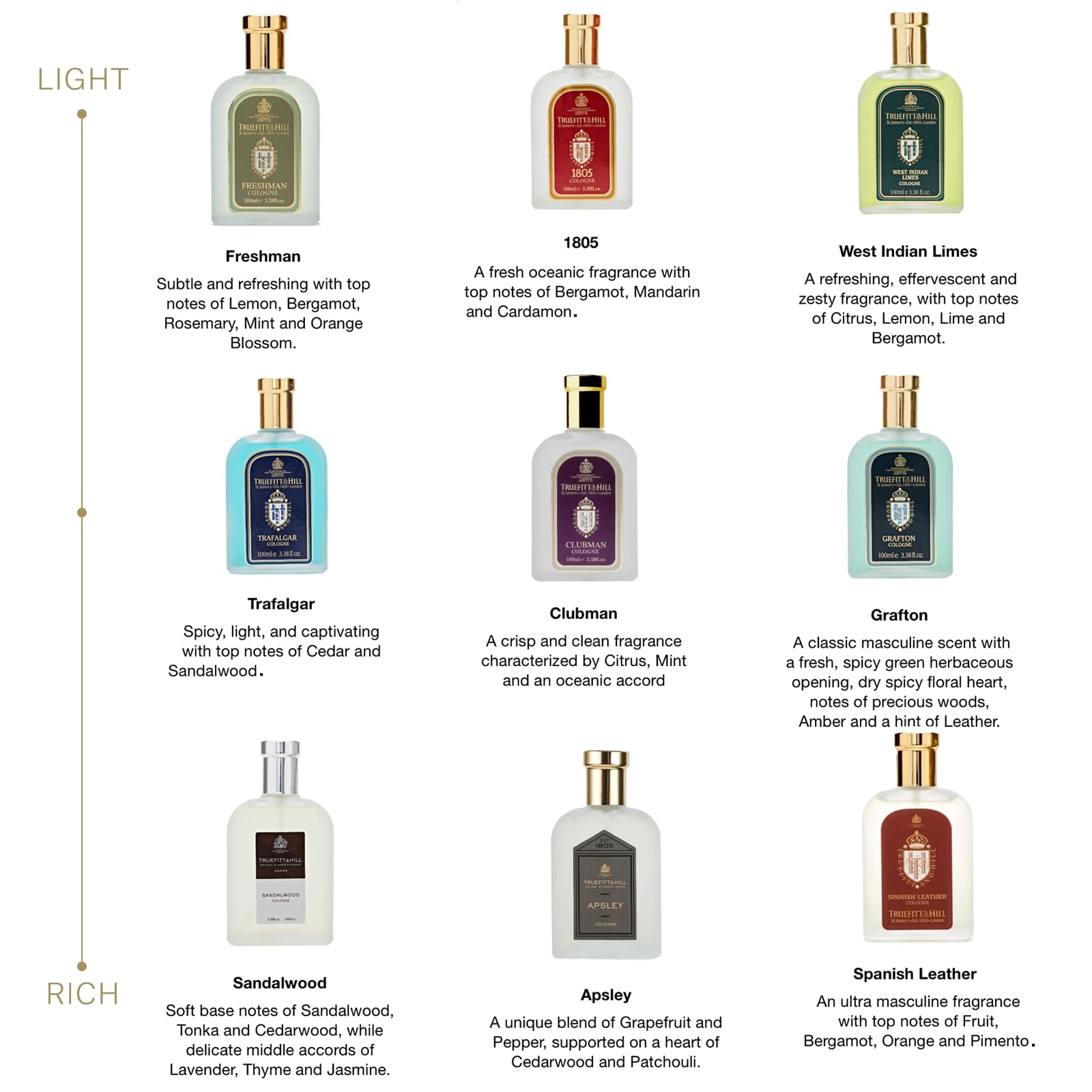 Truefitt & Hill Luxury Cologne – Clubman Scent in a Traditional Etched Atomizer Bottle, 3.38 oz