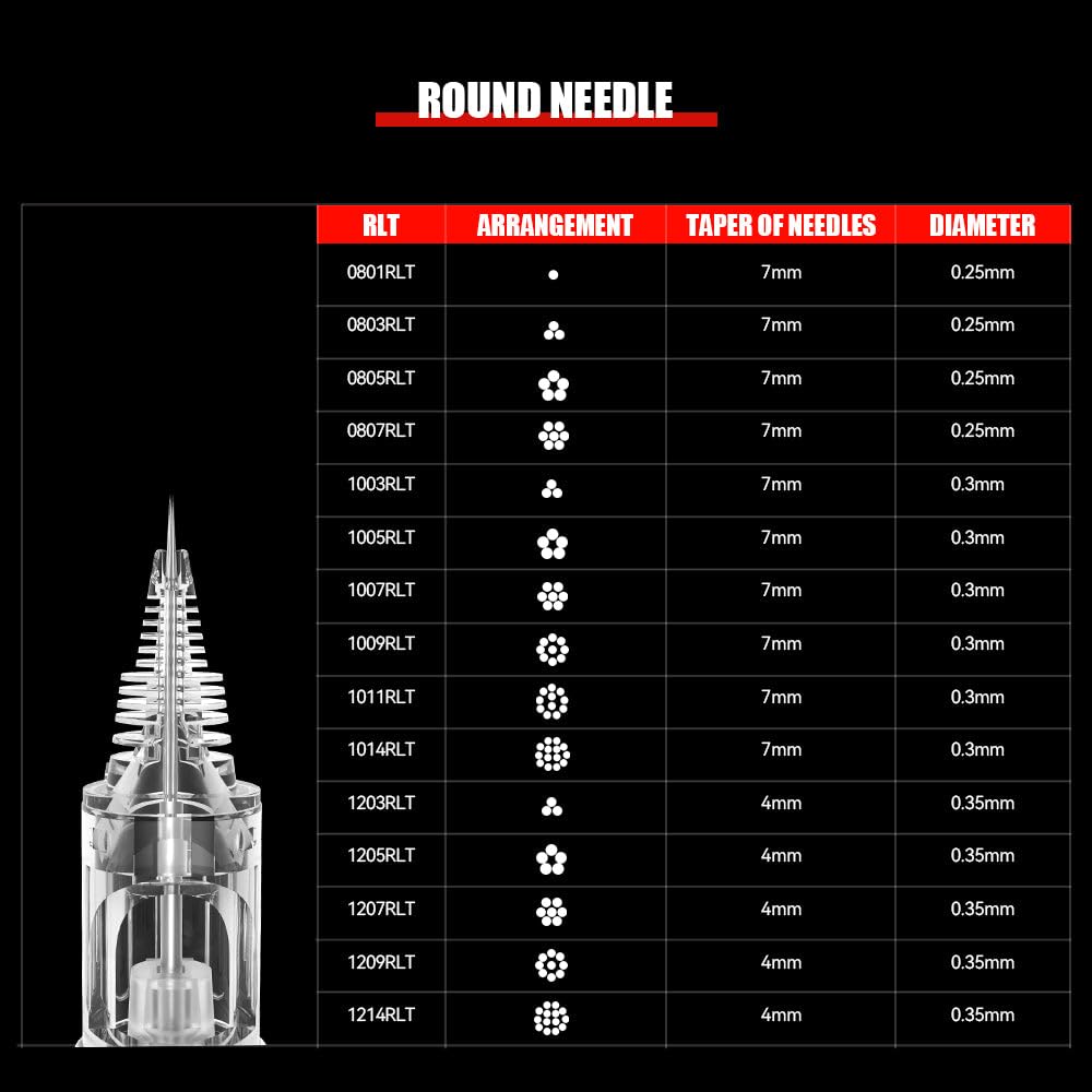T&T AWE Tattoo Needles – Round Liner, Round Shader & Magnum Cartridges, 20PCS Box | Durable Stainless Steel, AMZ-A1005RL Compatible