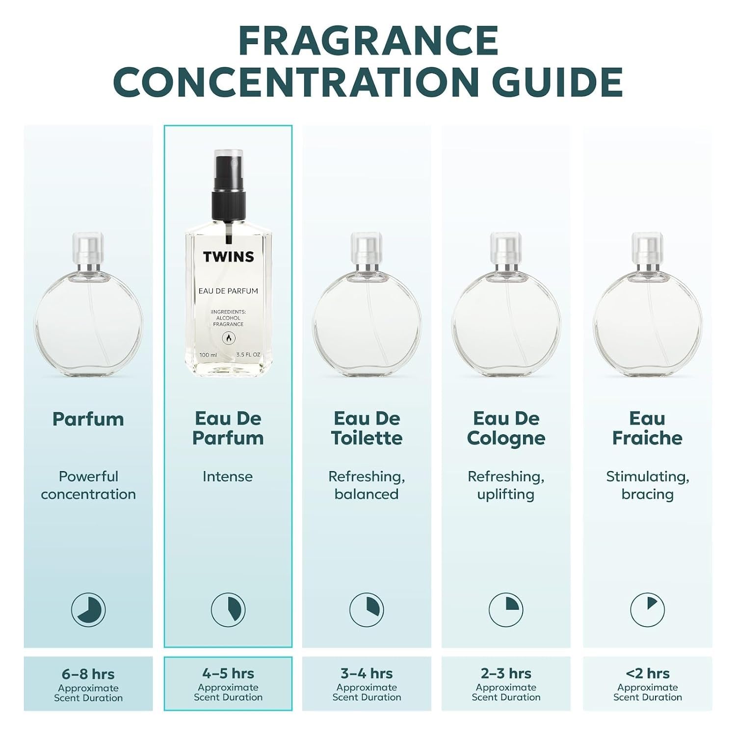 TWINS PARFUM Impression of Anais Anais | Unisex EDP 100 ml No.8718