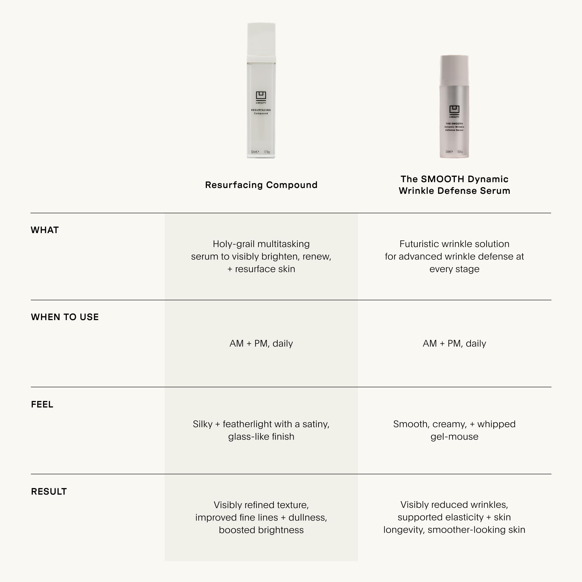 U Beauty The SMOOTH Dynamic Wrinkle Defense Serum – Multi-Peptide Complex