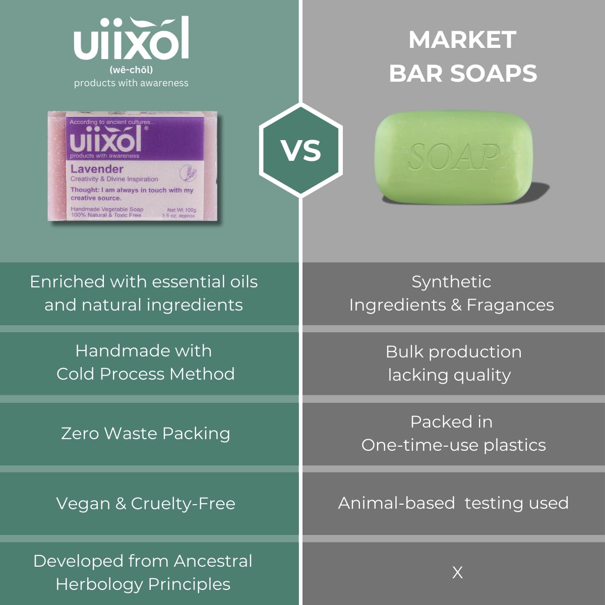 Uiixol Handmade Soap Bars Set of 5 – Almonds, Lavender, Peppermint, Rosemary, Violets (3.5 oz each)