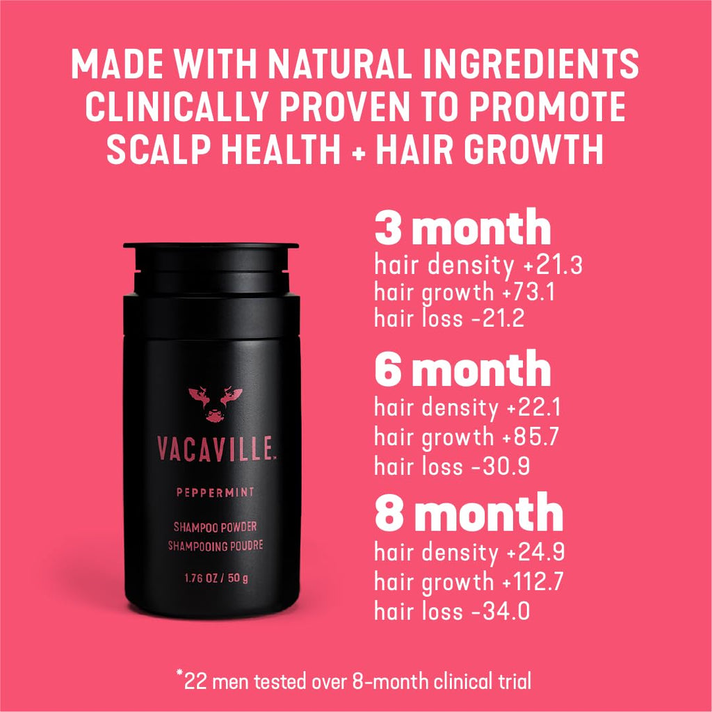 Vacaville Beauty Mini Shampoo Gift Set: Peppermint Powder Shampoo & Conditioner for All Hair Types - Vegan, Eco-Friendly, Cruelty-Free - Botanical Ingredients Clinically Proven to Promote Hair Growth