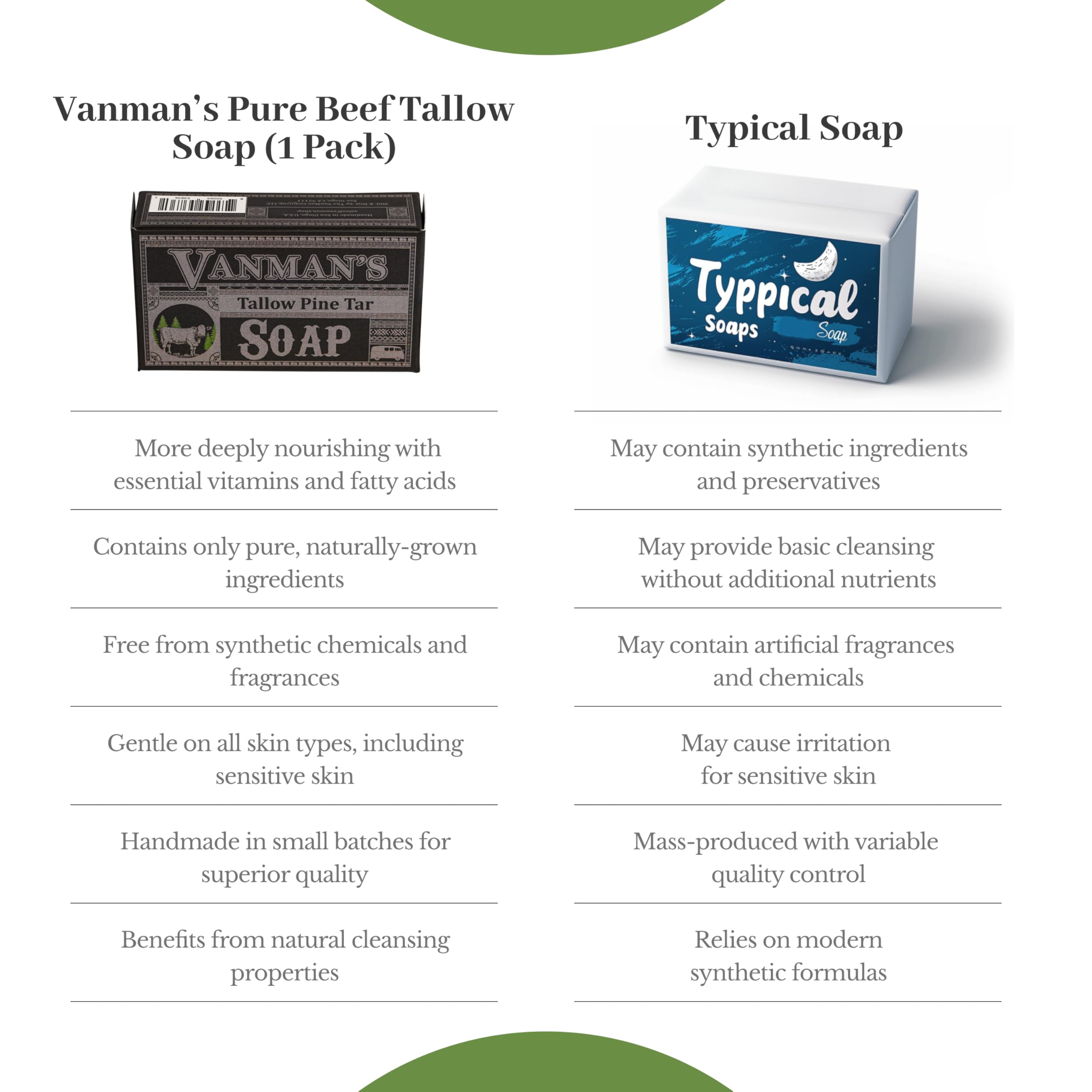 VanMan Tallow & Pine Tar Soap Bar | Grass-Fed Beef Tallow, Oatmeal & Charcoal | Exfoliating Face & Body – 3.8oz | The VanMan Company