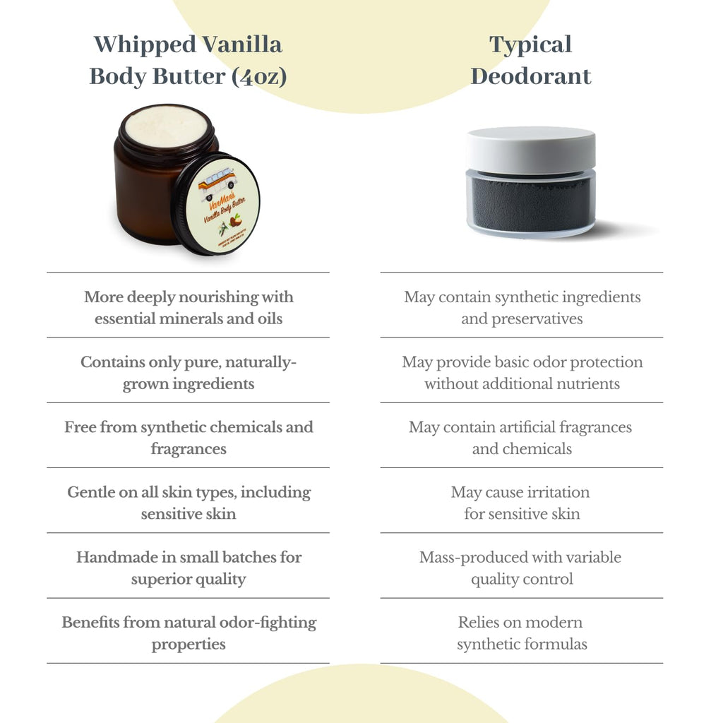 The VanMan Company - Vanman's Whipped Tallow Vanilla Body Butter (2.9 oz)