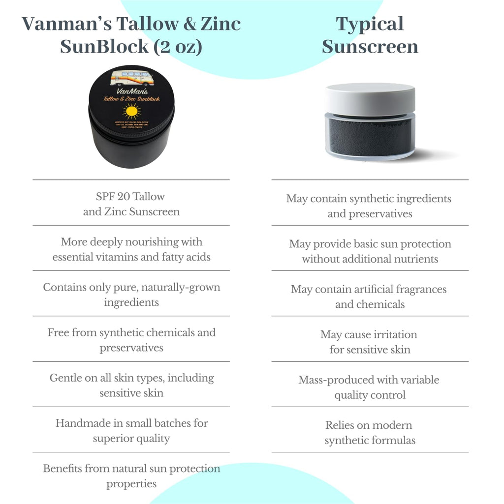 Vanman's Zinc & Tallow Sunscreen SPF 20 – Mineral, Water-Resistant, 2.8 oz