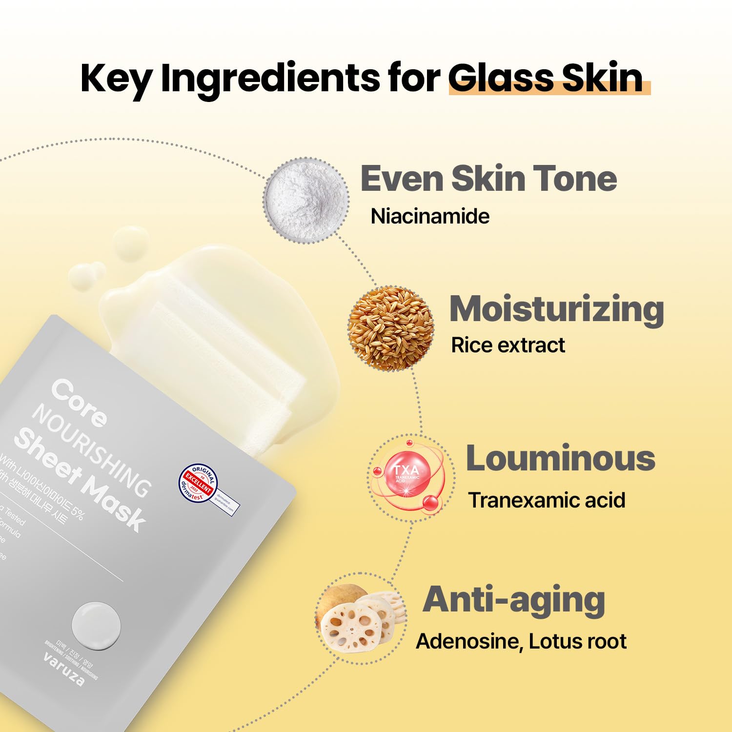 Varuza Core Nourishing Sheet Masks – 5% Niacinamide Hydration for Dry Skin (5 Count)