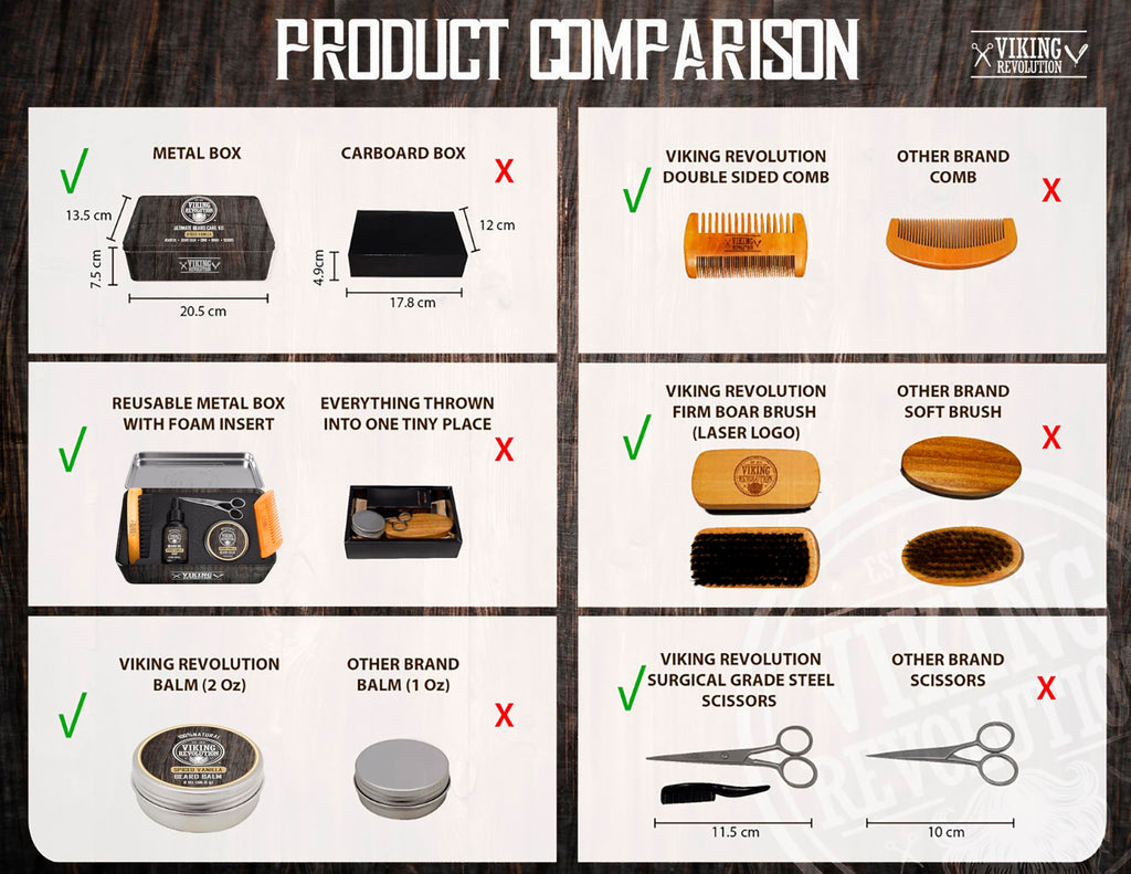 Viking Revolution Ultimate Beard Kit Spiced Vanilla – Beard Grooming Set for Men (Brush, Comb, Oil, Balm, Scissors)