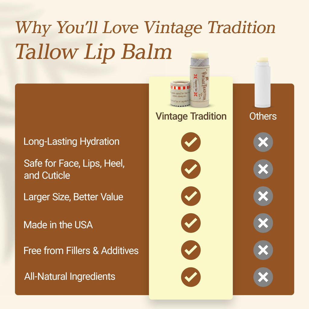 Vintage Tradition Beef Tallow Lip Balm — Peppermint Tube Moisturizer, Hydrates Dry Lips, Grass-Fed Tallow, 0.5 fl oz