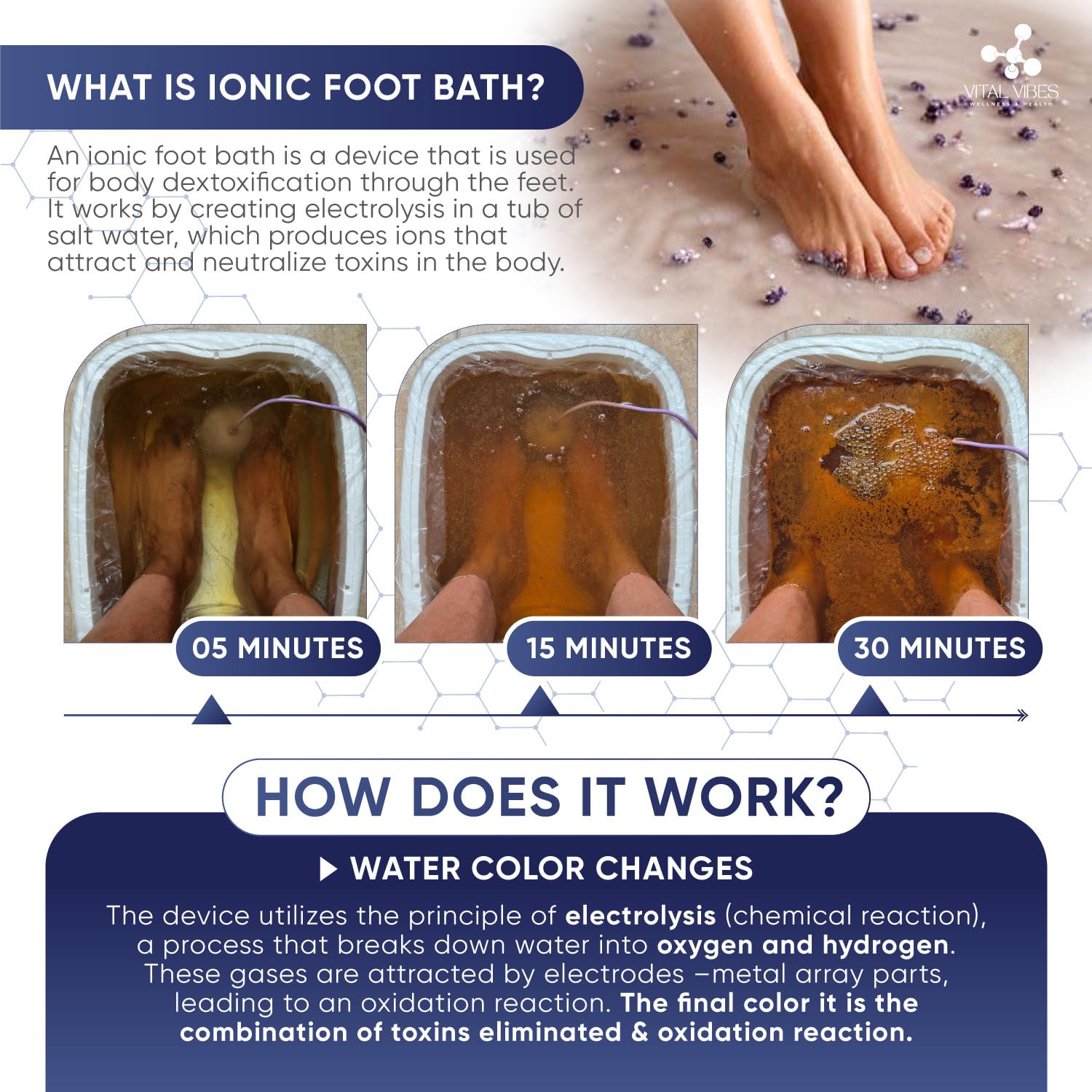 Replacement Kit for Ultimate Vital Vibes Ionic Foot Bath Detox Machine | Array, Salt, Liners, Towel & Wristband