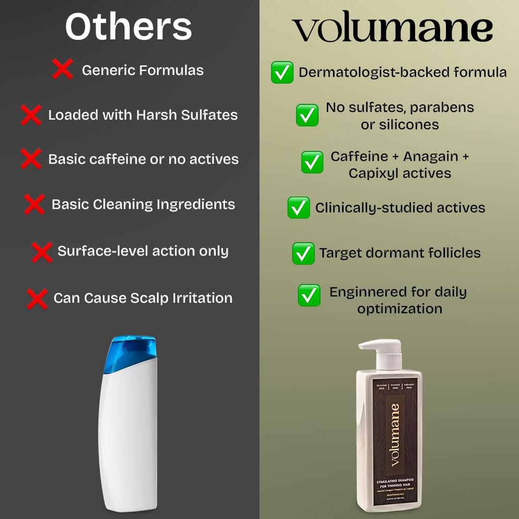 Volumane Anti-Thinning Shampoo for Men – Thickening & Regrowth Support | Sulfate & Silicone Free