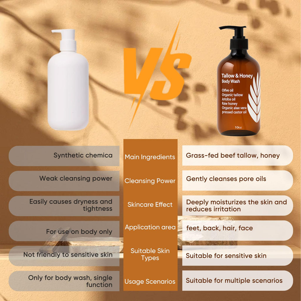 WDVNEX Tallow & Honey Body Wash – Grass-Fed Tallow, Olive Oil & Aloe (10 oz)