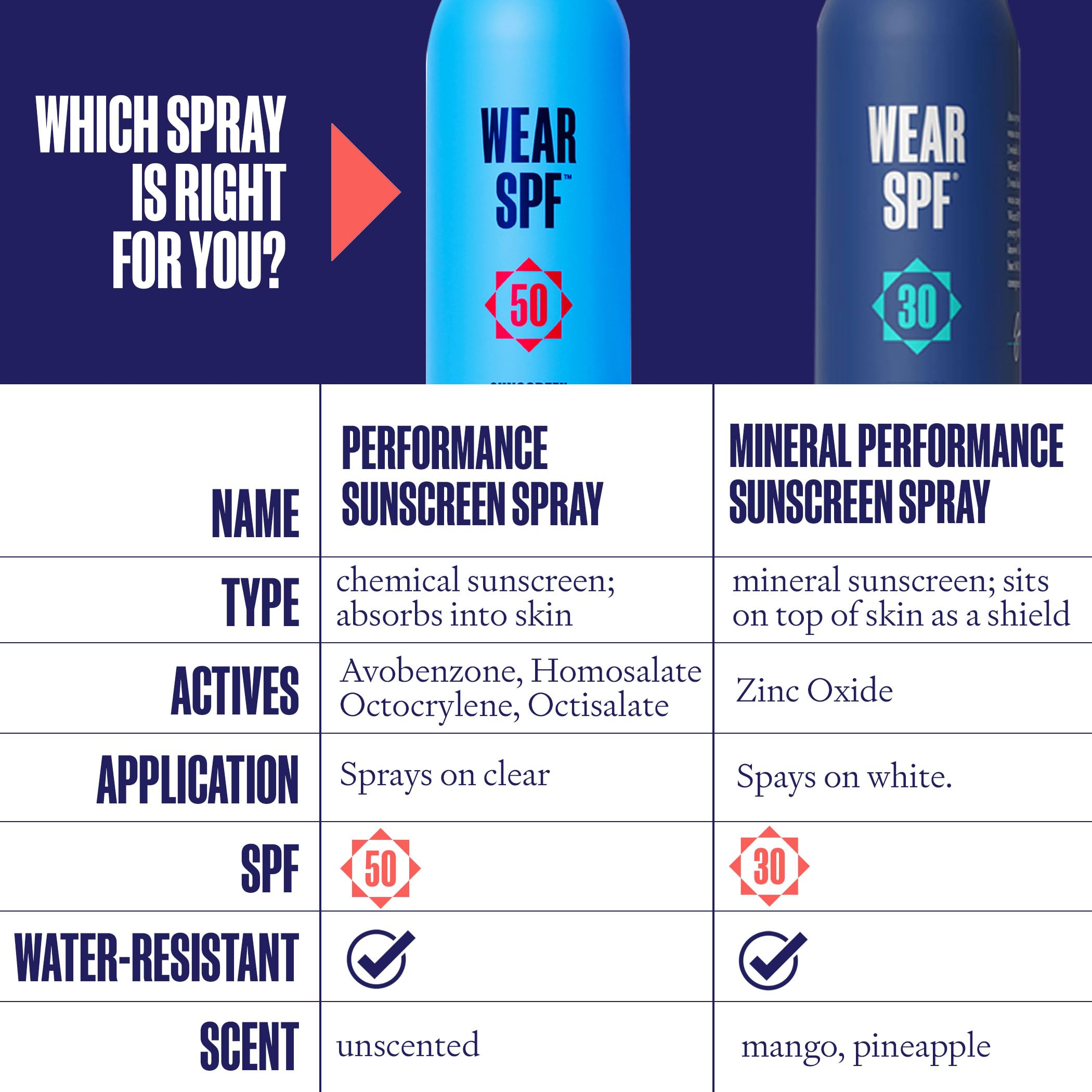 WearSPF Performance Sport Sunscreen Spray – SPF 50, Sweat-Resistant, 3-Pack