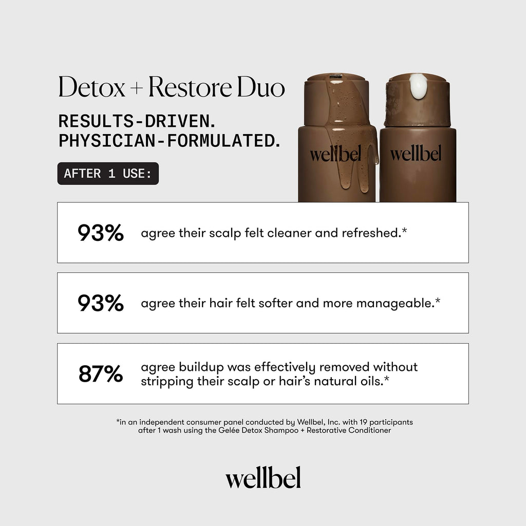 WELLBEL Detox + Restore Duo – Shampoo & Conditioner Set for Scalp Health, Hydration & Frizz Control