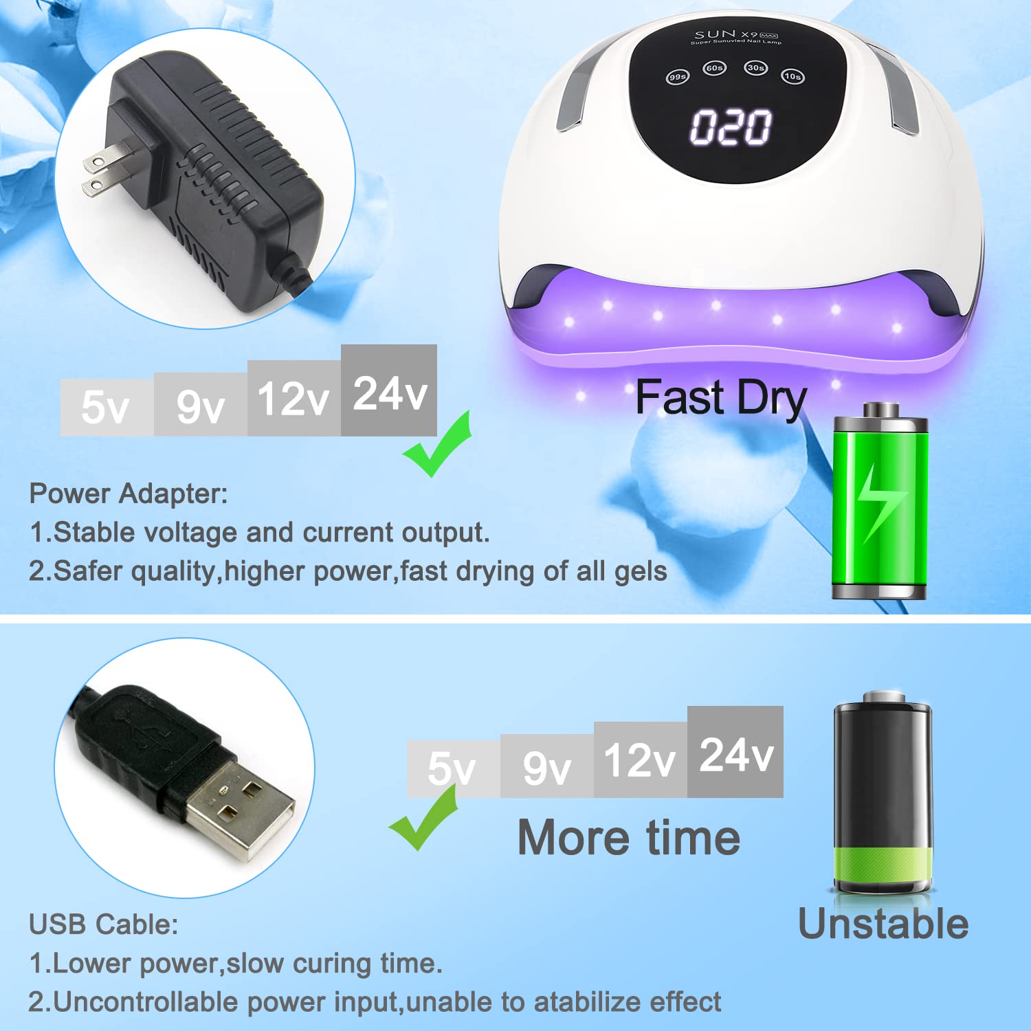 Wisdompark LED Nail Lamp 220W – Fast Gel Curing, 57 LEDs, 4 Timers, Home Salon
