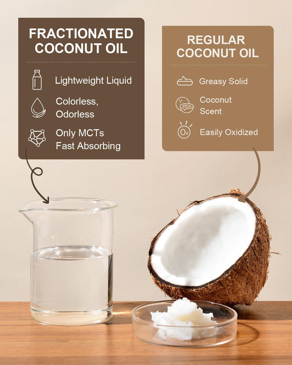 Yoken Organic Fractionated Coconut Oil – 32 oz USDA Organic Carrier Oil for Hair & Skin