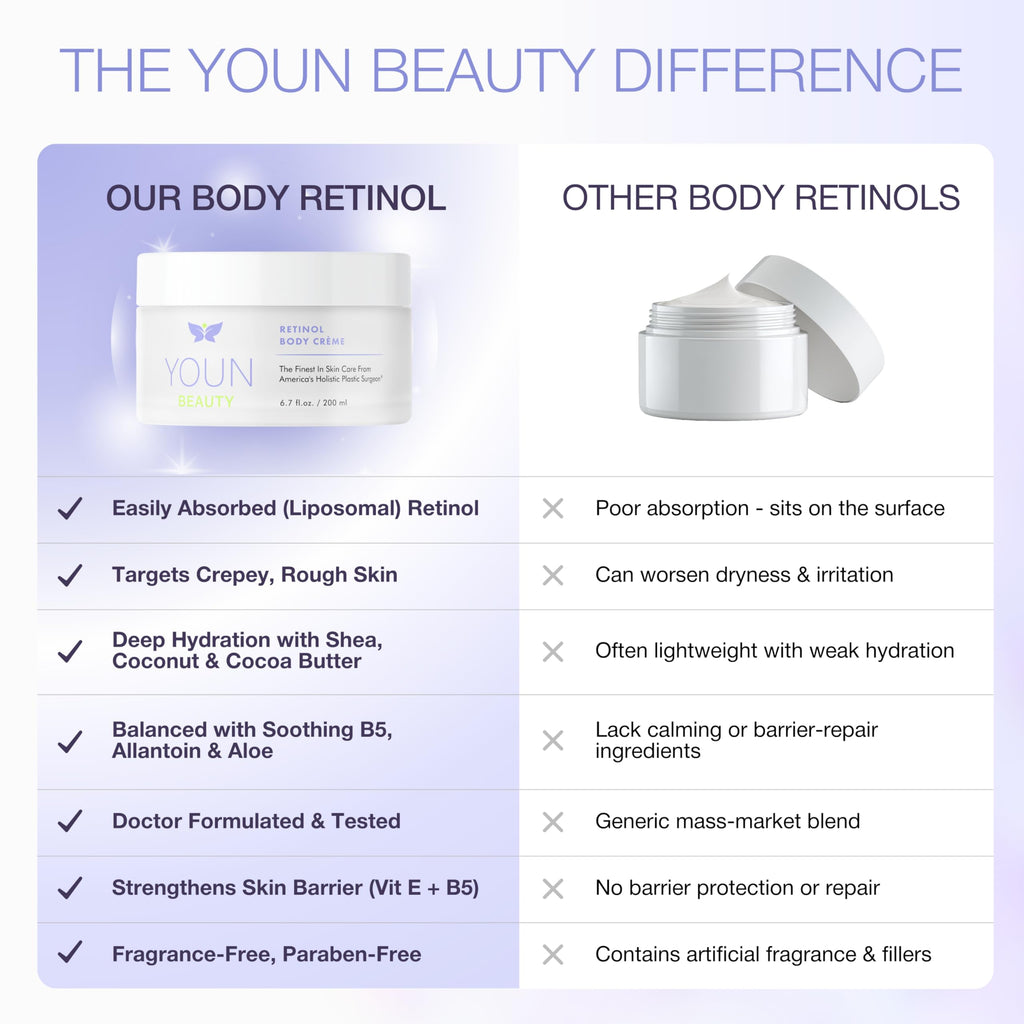 YOUN Beauty Retinol Body Creme by Dr. Anthony Youn | Firming & Hydrating Retinol Lotion for Body