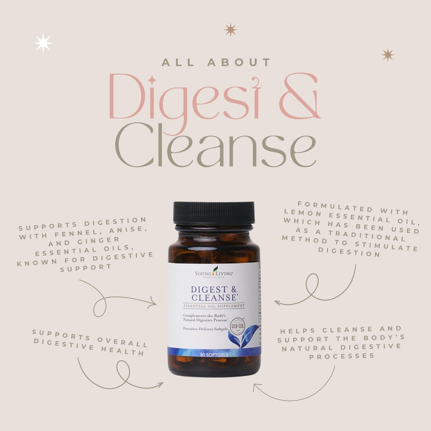 Young Living Digest & Cleanse: Premium Herbal Digestive Support Capsules