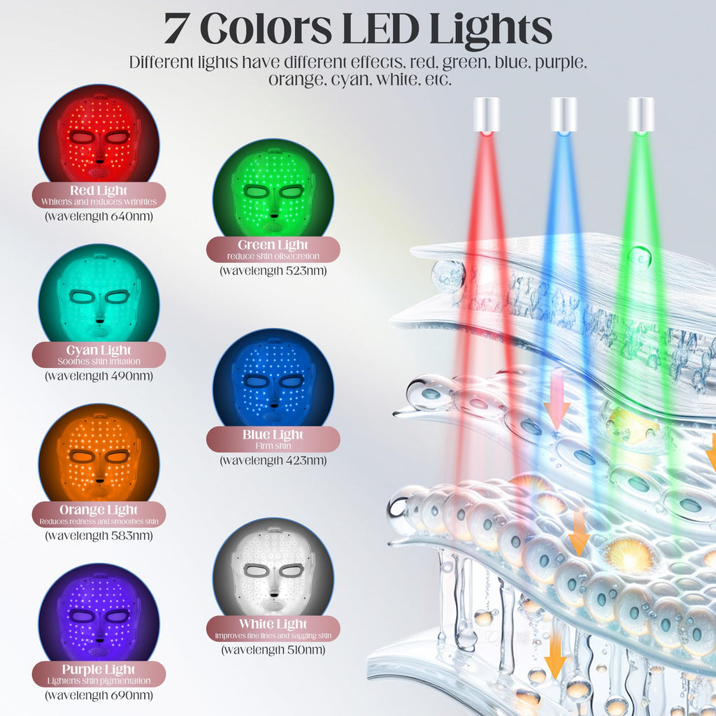 Zasabel Red Light Therapy Mask | LED Face Light Therapy for Home & Travel