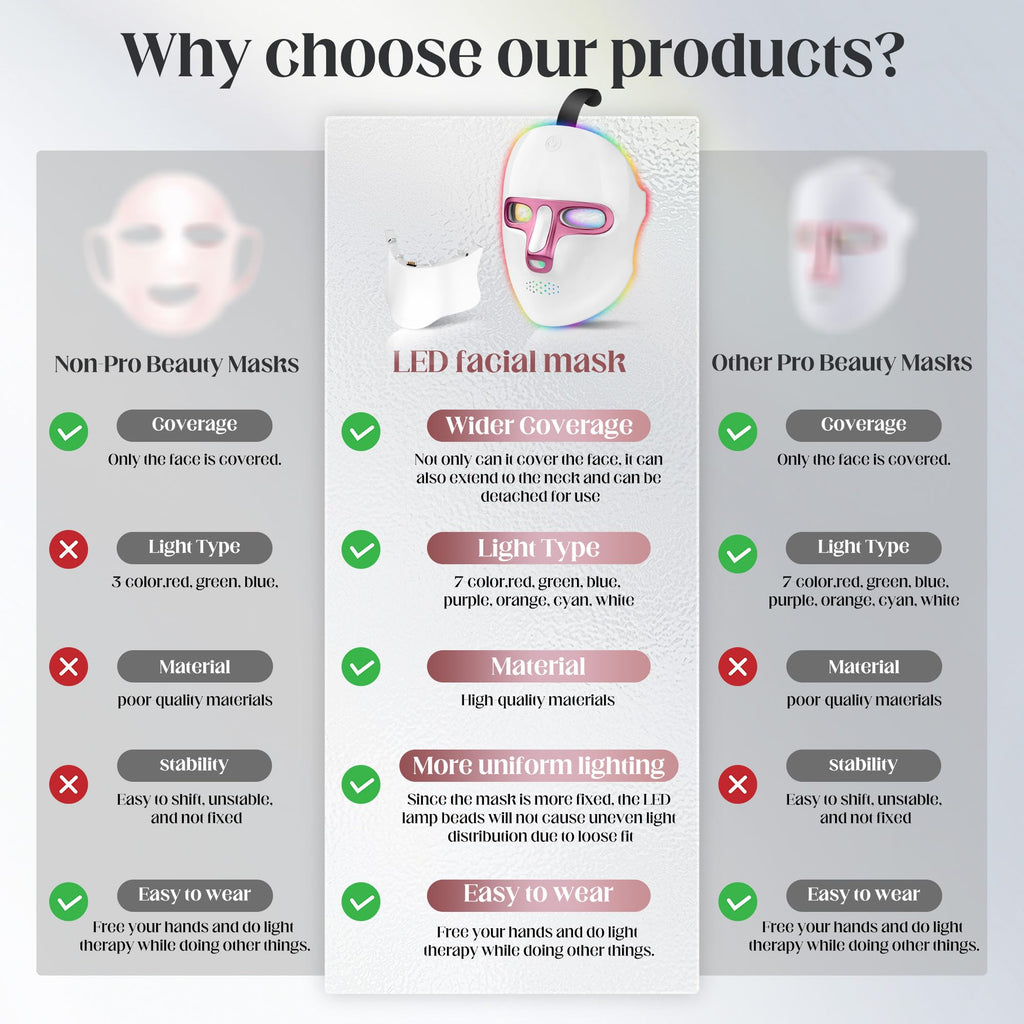 Zasabel Red Light Therapy Mask | LED Face Light Therapy for Home & Travel