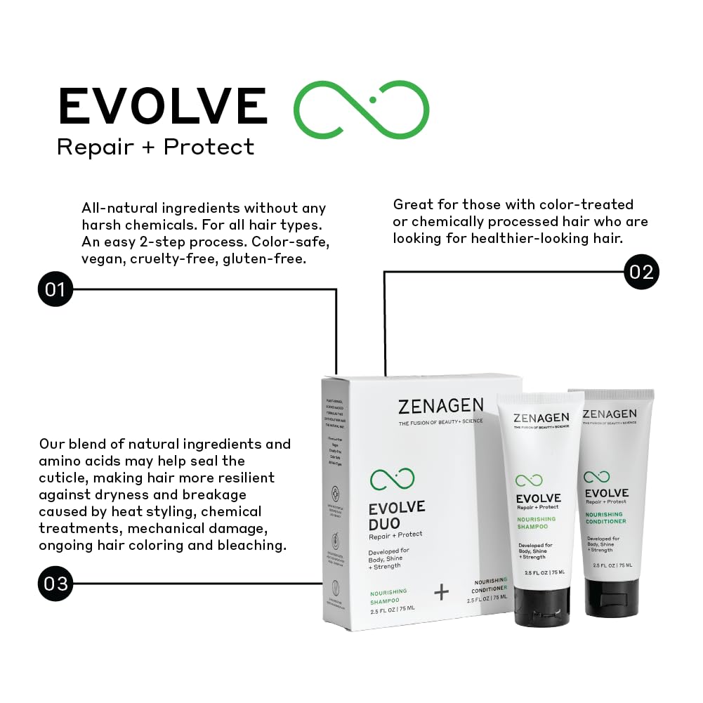 Zenagen Evolve Repair + Protect Nourishing Shampoo – Unisex, Plant-Based, Color-Safe, 200 mL